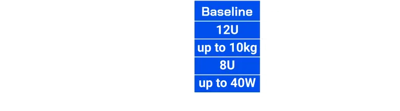 Tabulated Satellite Bus Sizes