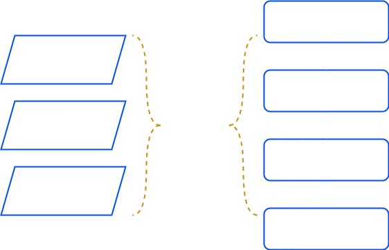 Requirements Gathering